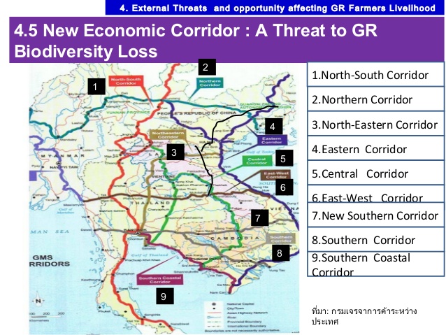 gms economic corridor